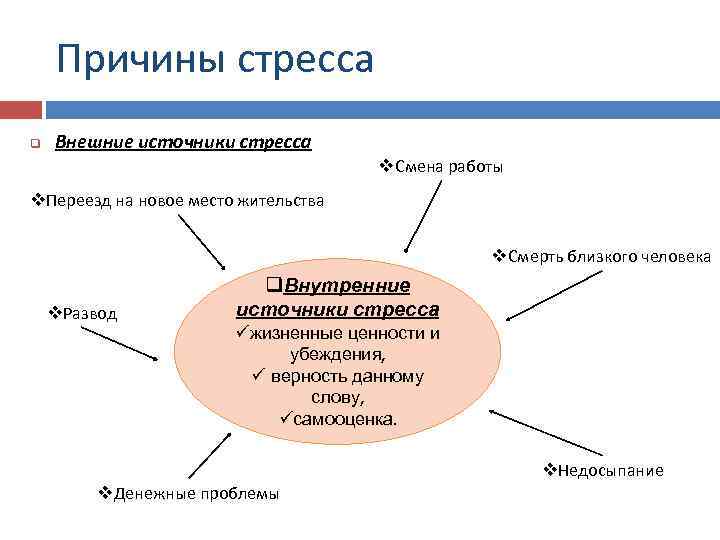 Причины стресса q Внешние источники стресса v. Смена работы v. Переезд на новое место