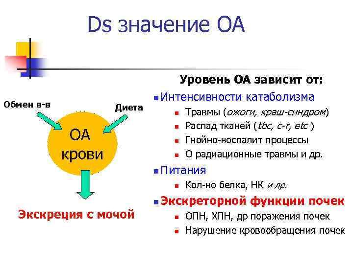 Ds значение ОА Обмен в-в Диета Уровень ОА зависит от: n Интенсивности катаболизма n