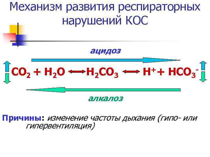 Механизм развития респираторных нарушений КОС ацидоз СО 2 + Н 2 О Н 2