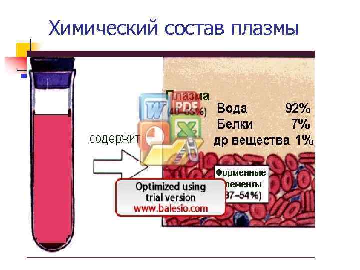 Химический состав плазмы 