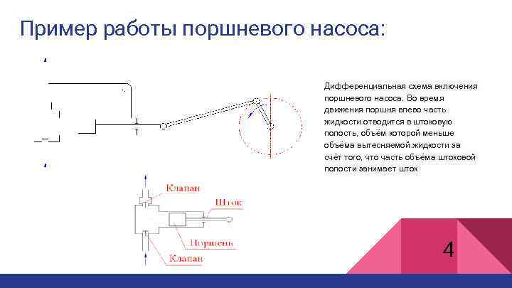 На рисунке схематически изображен поршневой насос куда движется поршень насоса