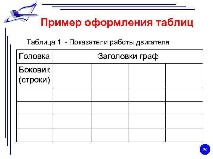 Пример оформления таблиц Таблица 1 - Показатели работы двигателя Головка Заголовки граф Боковик (строки)