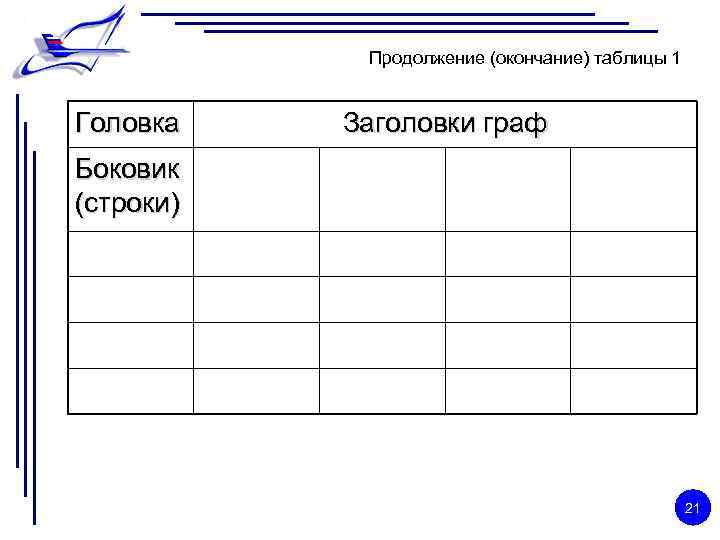  Продолжение (окончание) таблицы 1 Головка Заголовки граф Боковик (строки) 21 