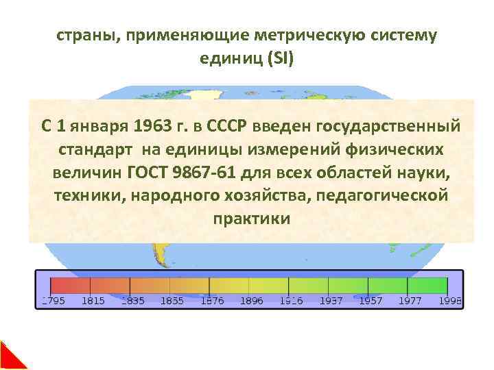 страны, применяющие метрическую систему единиц (SI) С 1 января 1963 г. в СССР введен