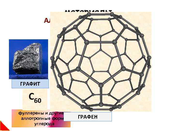 материалы АЛЛОТРОПИЯ УГЛЕРОДА –С ≡ С – = С= С= КАРБИН ГРАФИТ АЛМАЗ C