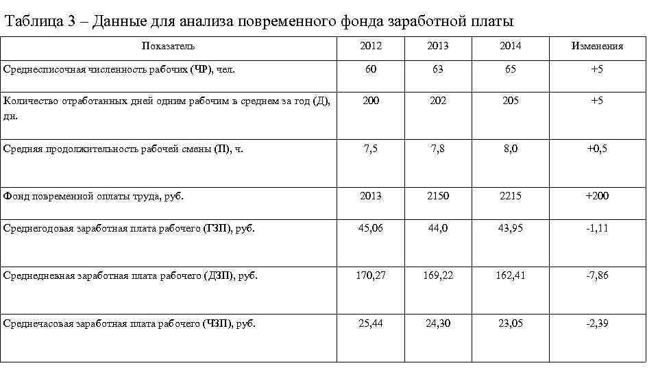 Планам предприятия предусматривалась численность работающих 400 человек фактическая численность 430