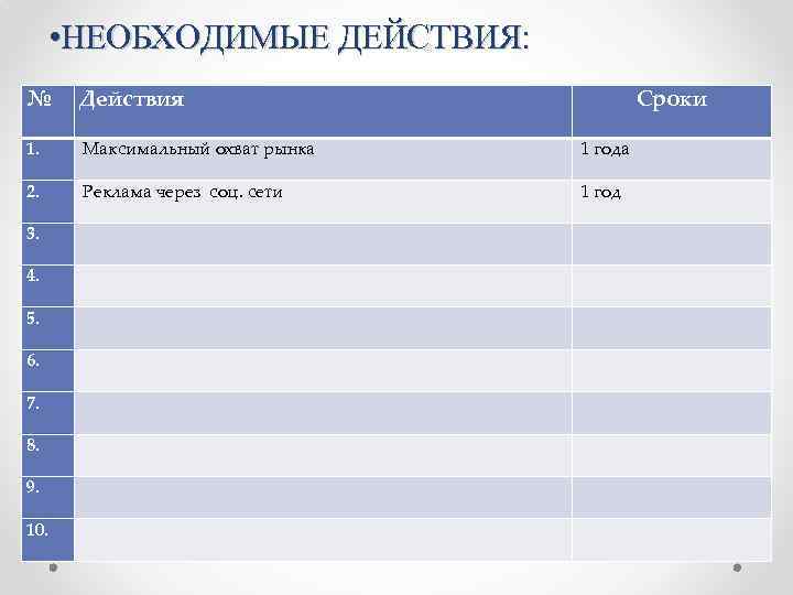  • НЕОБХОДИМЫЕ ДЕЙСТВИЯ: № Действия Сроки 1. 2. 3. 4. 5. 6. 7.