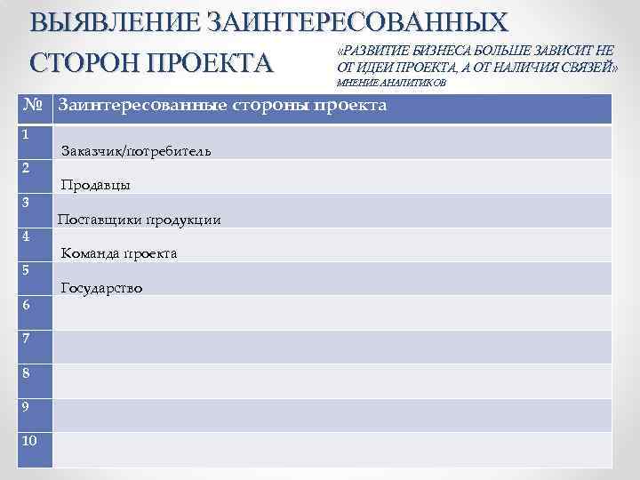 ВЫЯВЛЕНИЕ ЗАИНТЕРЕСОВАННЫХ «РАЗВИТИЕ БИЗНЕСА БОЛЬШЕ ЗАВИСИТ НЕ СТОРОН ПРОЕКТА ОТ ИДЕИ ПРОЕКТА, А ОТ