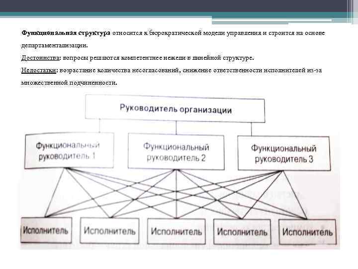 Структура относящаяся. Функциональная бюрократическая структура. К функциональным органам управления относятся. Бюрократическая модель организации.