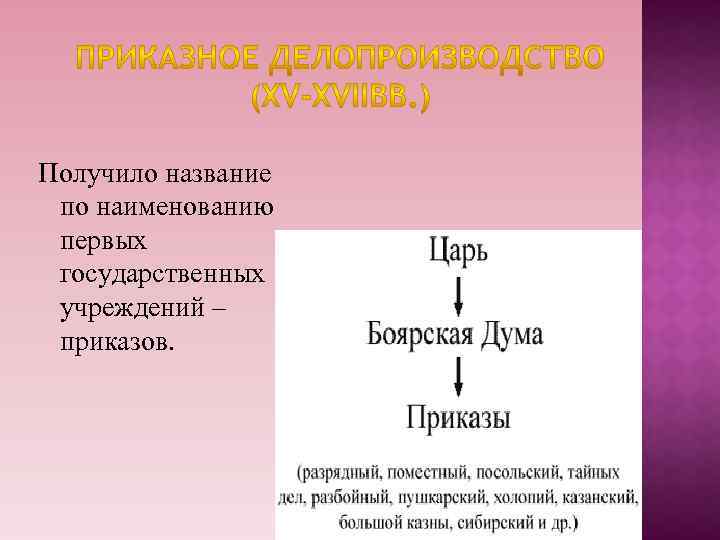 Получило название по наименованию первых государственных учреждений – приказов. 