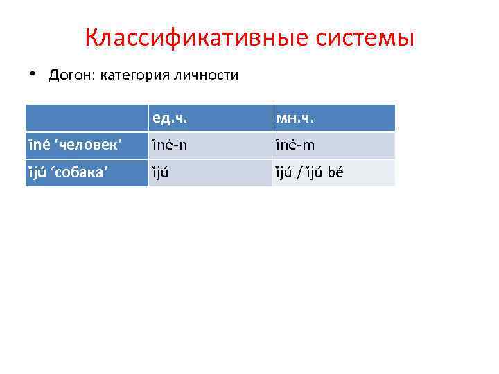 Классификативные системы • Догон: категория личности ед. ч. мн. ч. i ne ‘человек’ i