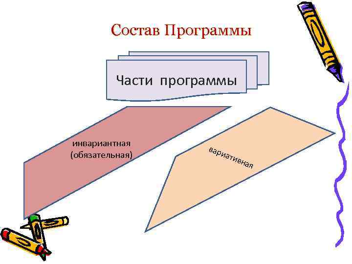 Состав Программы Части программы инвариантная (обязательная) вар иат ивн ая 