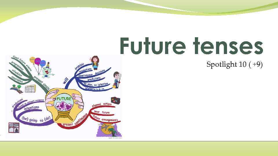 Future tenses Spotlight 10 ( +9) 