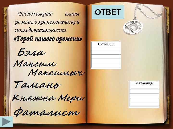 Расположите главы романа в хронологической последовательности «Герой нашего времени» ОТВЕТ 