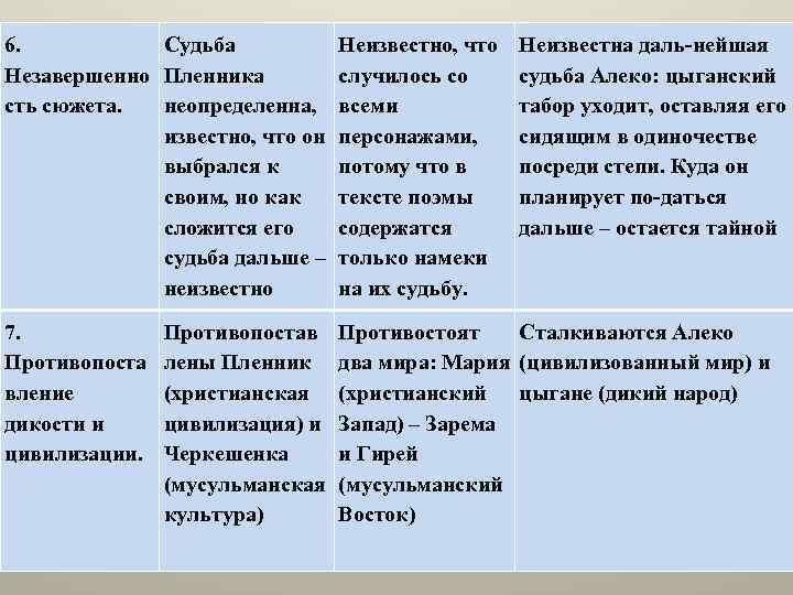 6. Судьба Незавершенно Пленника сть сюжета. неопределенна, известно, что он выбрался к своим, но