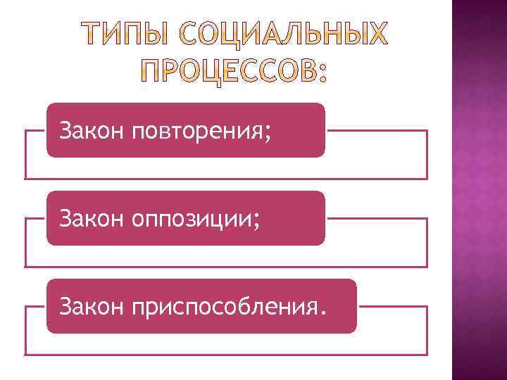 Закон повторения; Закон оппозиции; Закон приспособления. 