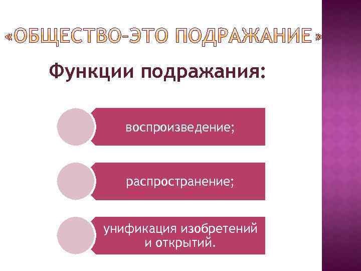 Функции подражания: воспроизведение; распространение; унификация изобретений и открытий. 