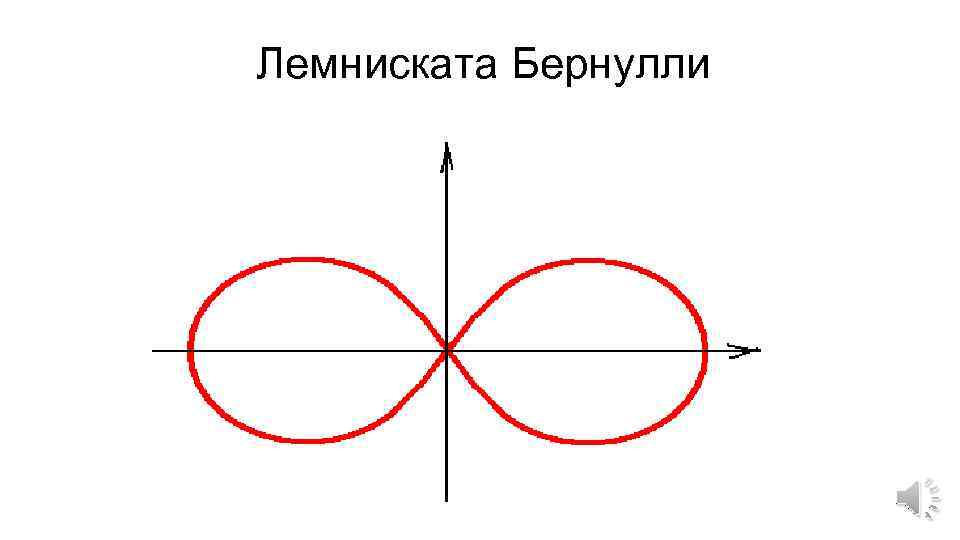 Лемниската Бернулли 