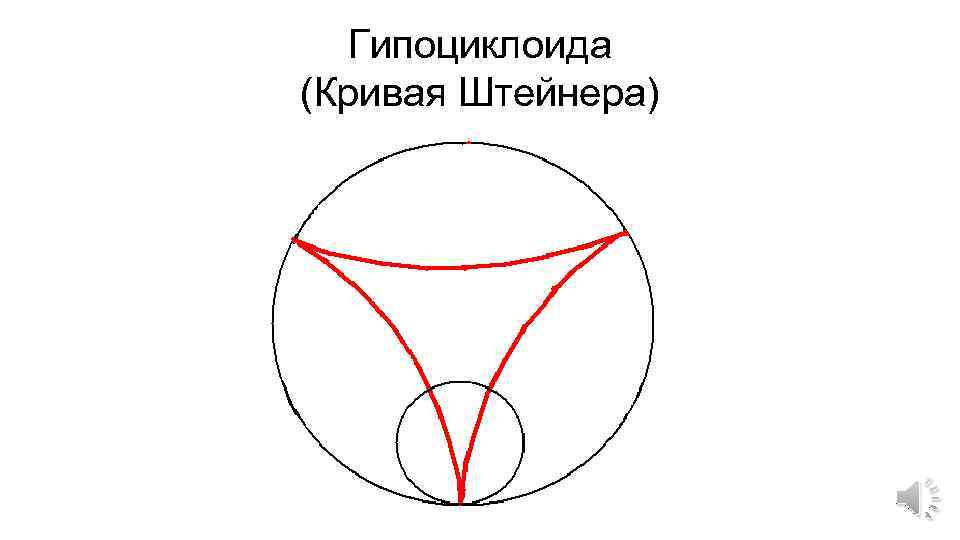 Гипоциклоида (Кривая Штейнера) 