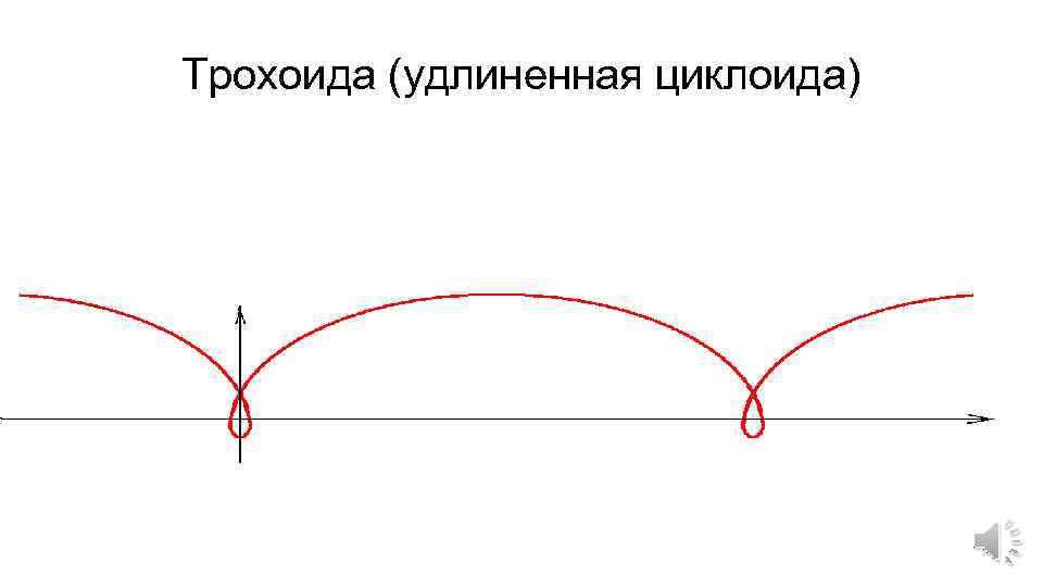 Трохоида (удлиненная циклоида) 