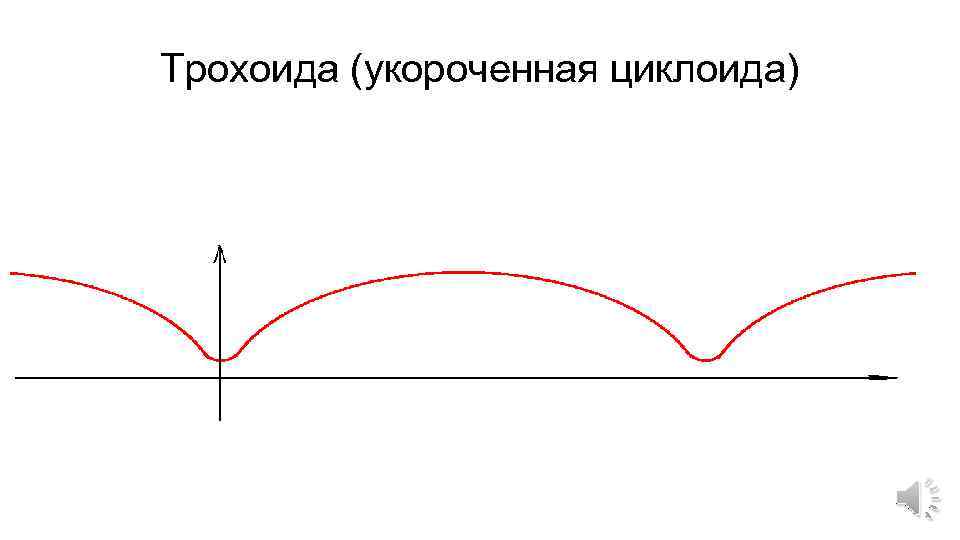 Трохоида (укороченная циклоида) 