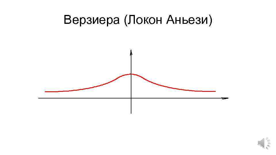 Верзиера (Локон Аньези) 