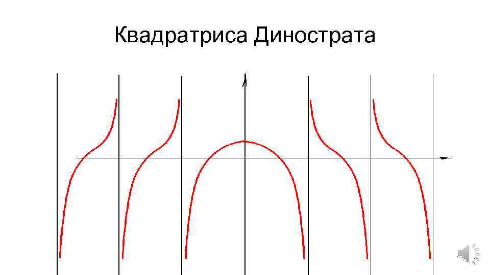 Квадратриса Динострата 