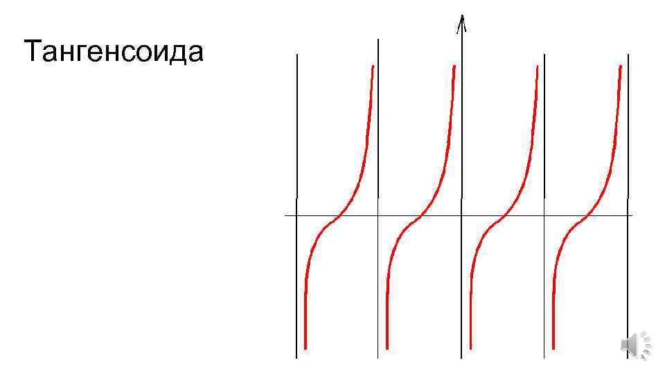 Тангенсоида 
