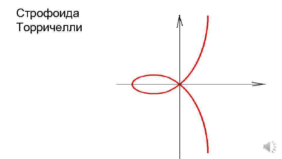 Строфоида Торричелли 