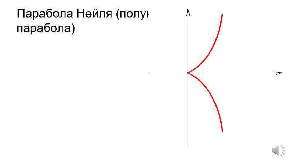 Парабола Нейля (полукубическая парабола) 