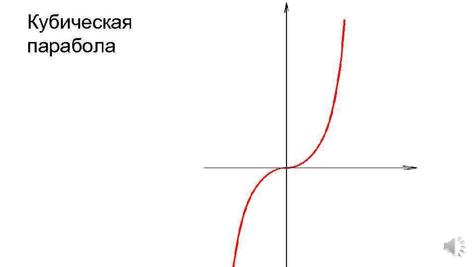 Кубическая парабола 