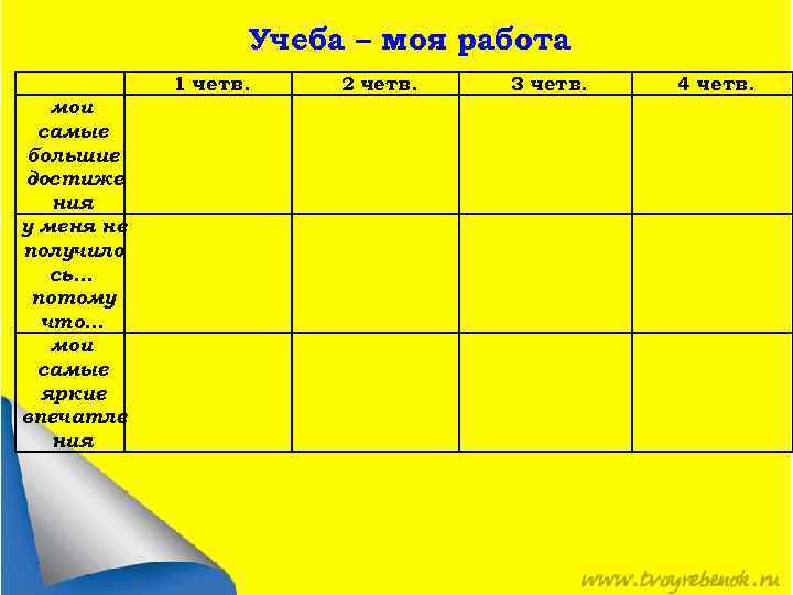Учеба – моя работа 1 четв. мои самые большие достиже ния у меня не