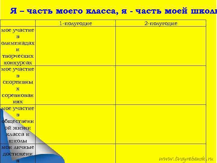 Я – часть моего класса, я - часть моей школы 1 -полугодие мое участие