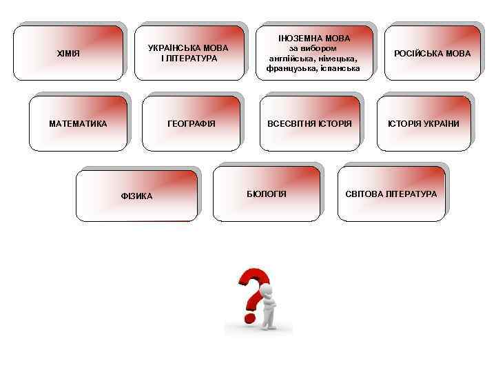 ХІМІЯ УКРАЇНСЬКА МОВА І ЛІТЕРАТУРА МАТЕМАТИКА ГЕОГРАФІЯ ФІЗИКА ІНОЗЕМНА МОВА за вибором англійська, німецька,