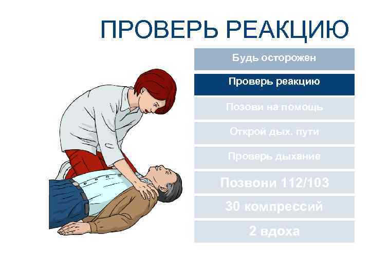 ПРОВЕРЬ РЕАКЦИЮ Будь осторожен Проверь реакцию Позови на помощь Открой дых. пути Проверь дыхание