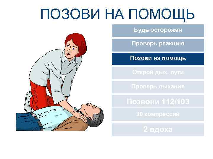 ПОЗОВИ НА ПОМОЩЬ Будь осторожен Проверь реакцию Позови на помощь Открой дых. пути Проверь