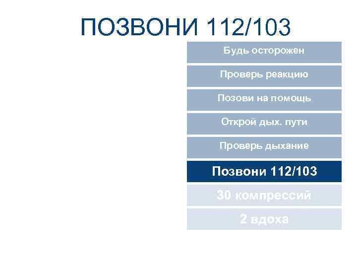 ПОЗВОНИ 112/103 Будь осторожен Проверь реакцию Позови на помощь Открой дых. пути Проверь дыхание