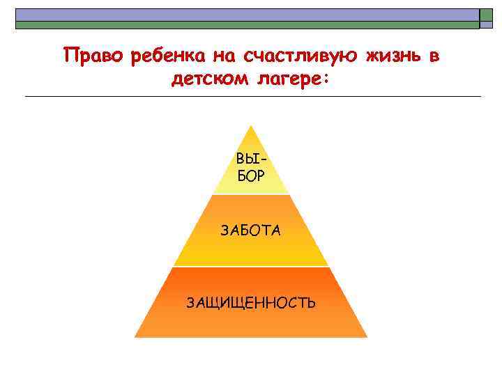 Право ребенка на счастливую жизнь в детском лагере: ВЫБОР ЗАБОТА ЗАЩИЩЕННОСТЬ 
