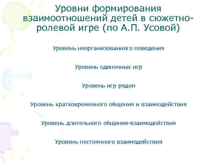 Уровни формирования взаимоотношений детей в сюжетноролевой игре (по А. П. Усовой) Уровень неорганизованного поведения