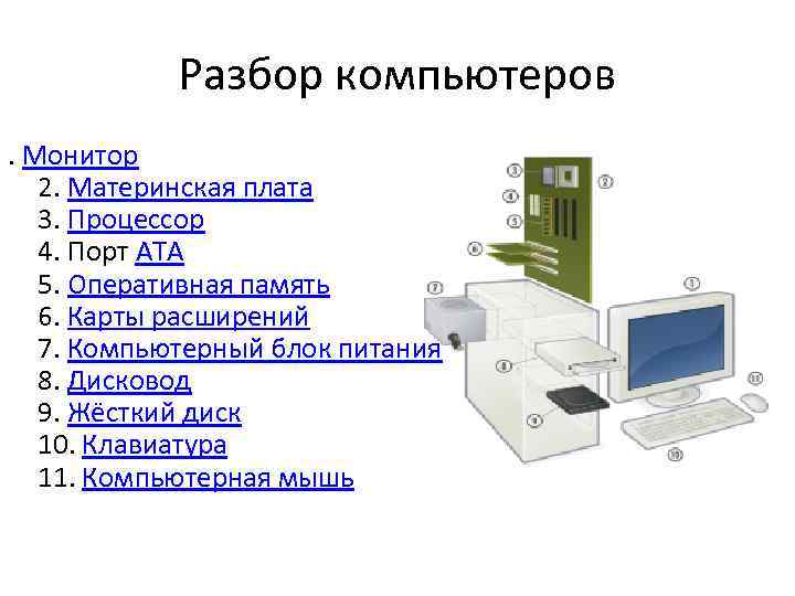 Разбор компьютеров. Монитор 2. Материнская плата 3. Процессор 4. Порт ATA 5. Оперативная память