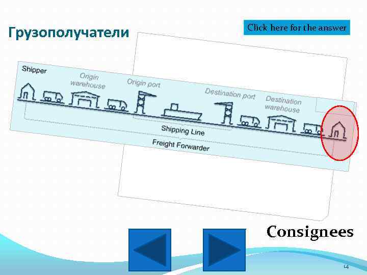 Грузополучатели Click here for the answer Consignees 14 