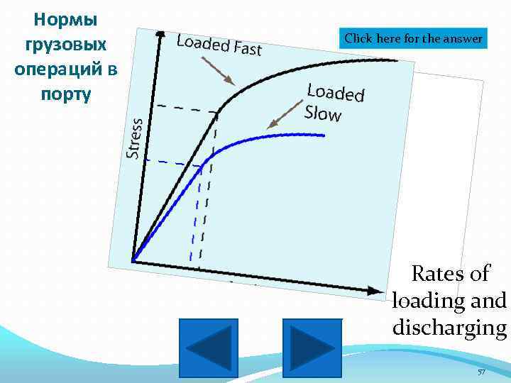 Нормы грузовых операций в порту Click here for the answer Rates of loading and