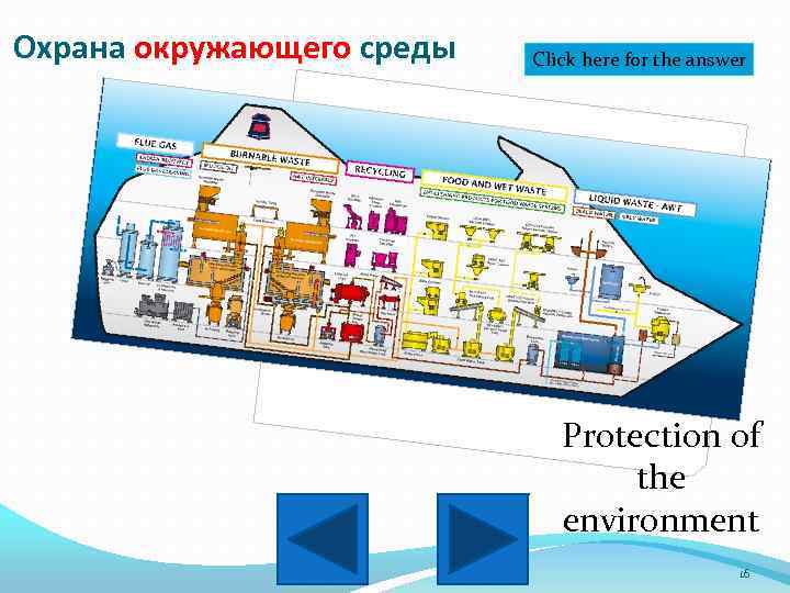 Охрана окружающего среды Click here for the answer Protection of the environment 16 