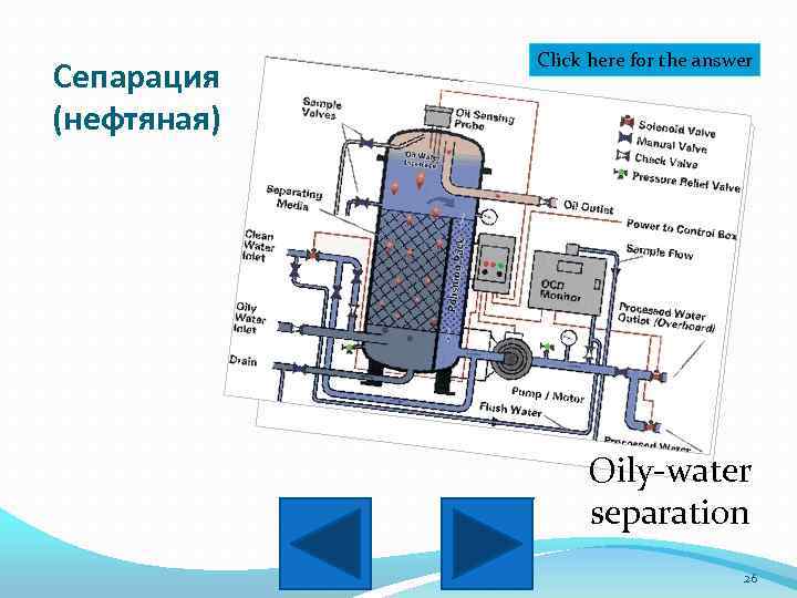 Сепарация (нефтяная) Click here for the answer Oily-water separation 26 