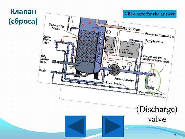 Клапан (сброса) Click here for the answer (Discharge) valve 9 