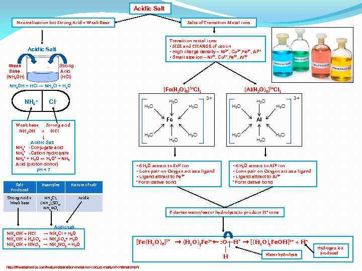 Acidic Salt Neutralization bet Strong Acid + Weak Base Salts of Transition Metal ions