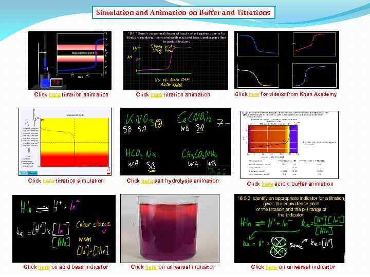 Simulation and Animation on Buffer and Titrations Click here titration animation Click here titration
