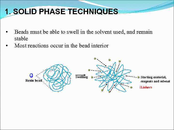 1. SOLID PHASE TECHNIQUES • • Beads must be able to swell in the