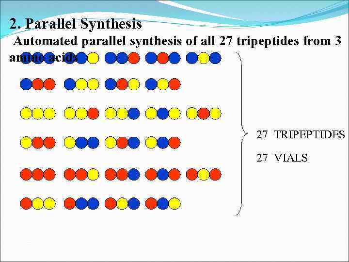 2. Parallel Synthesis Automated parallel synthesis of all 27 tripeptides from 3 amino acids