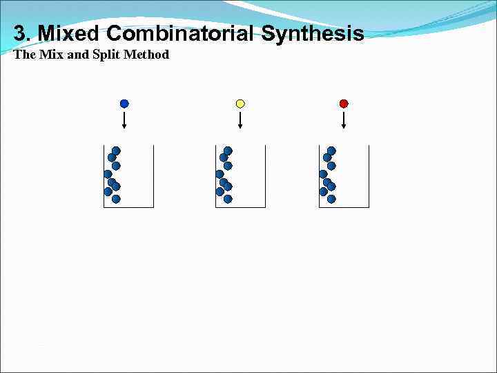 3. Mixed Combinatorial Synthesis The Mix and Split Method 